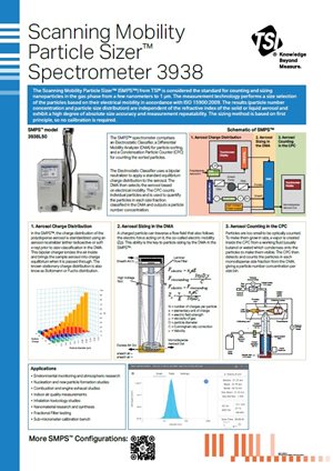 Educational poster about SMPS™ and its measurement technology available now.