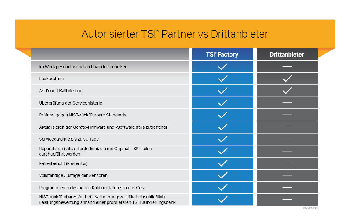9401241258_2025_Service_Factory-vs-Third-Party-Service-Table_DE-(2).jpg