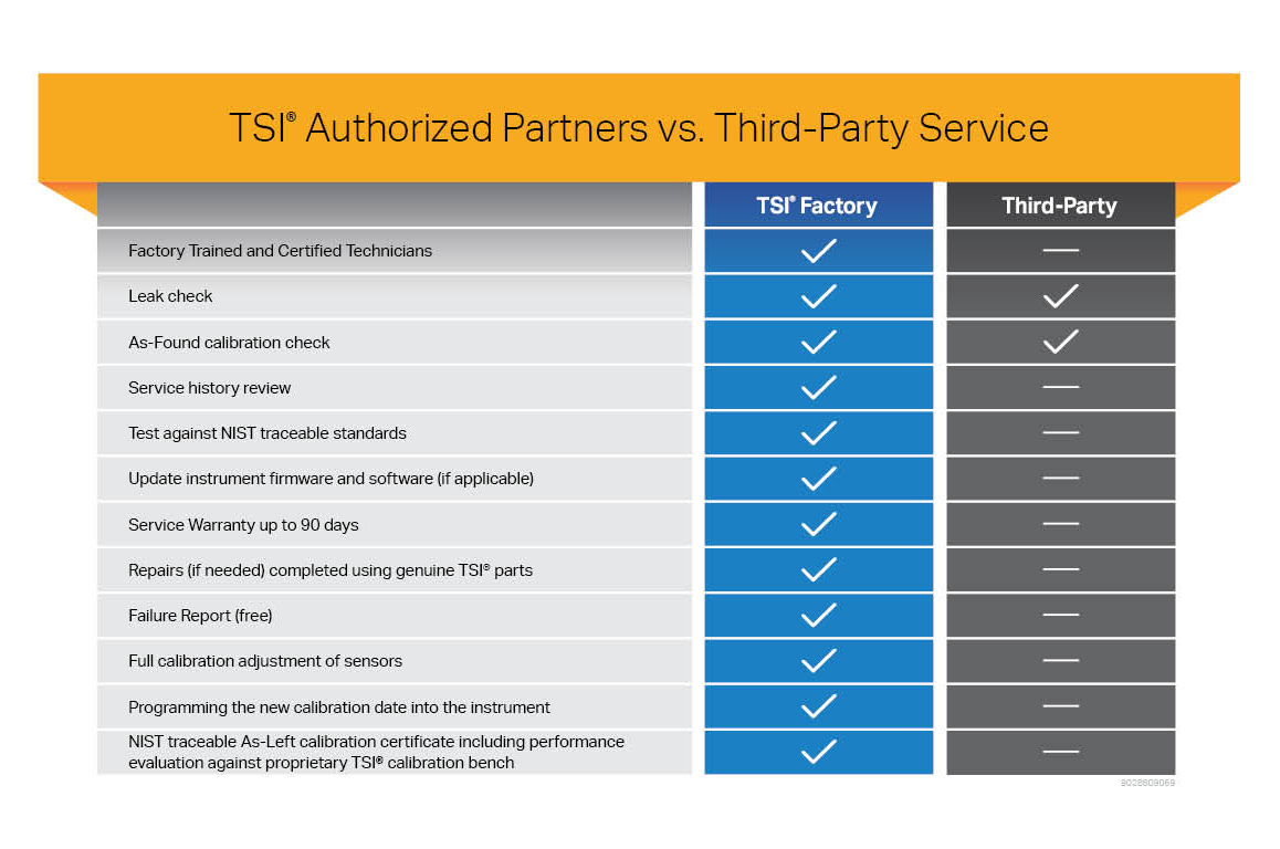 9028809069_2025_Service_Factory-vs-Third-Party-Service-Table.jpg