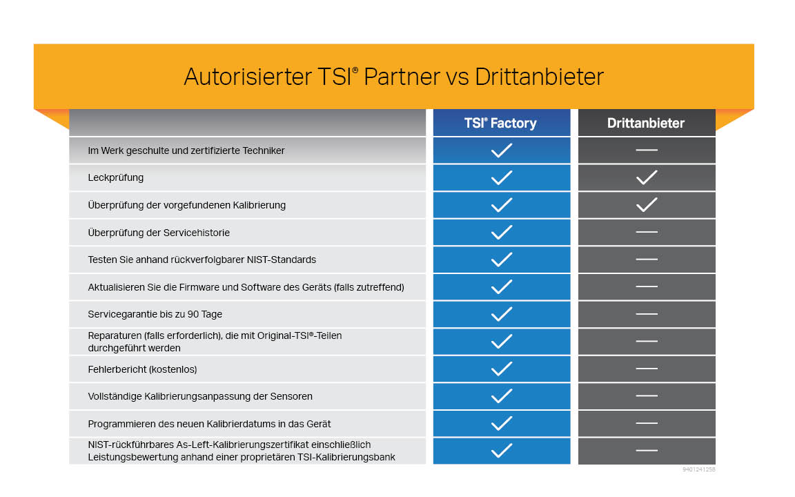 9401241258_2025_Service_Factory-vs-Third-Party-Service-Table_DE-(2).jpg