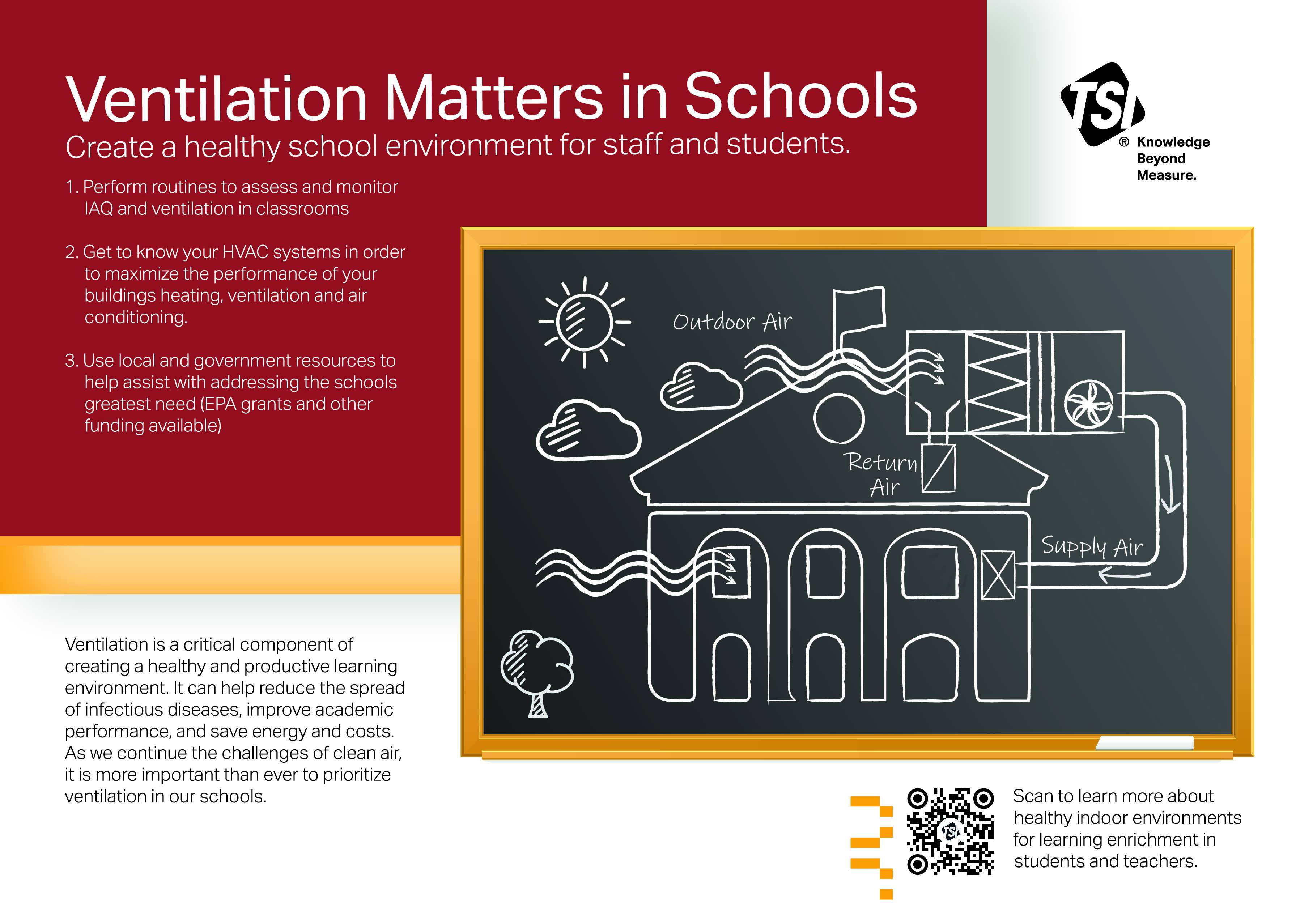 IEQ-Ventilation-Matters-in-Schools