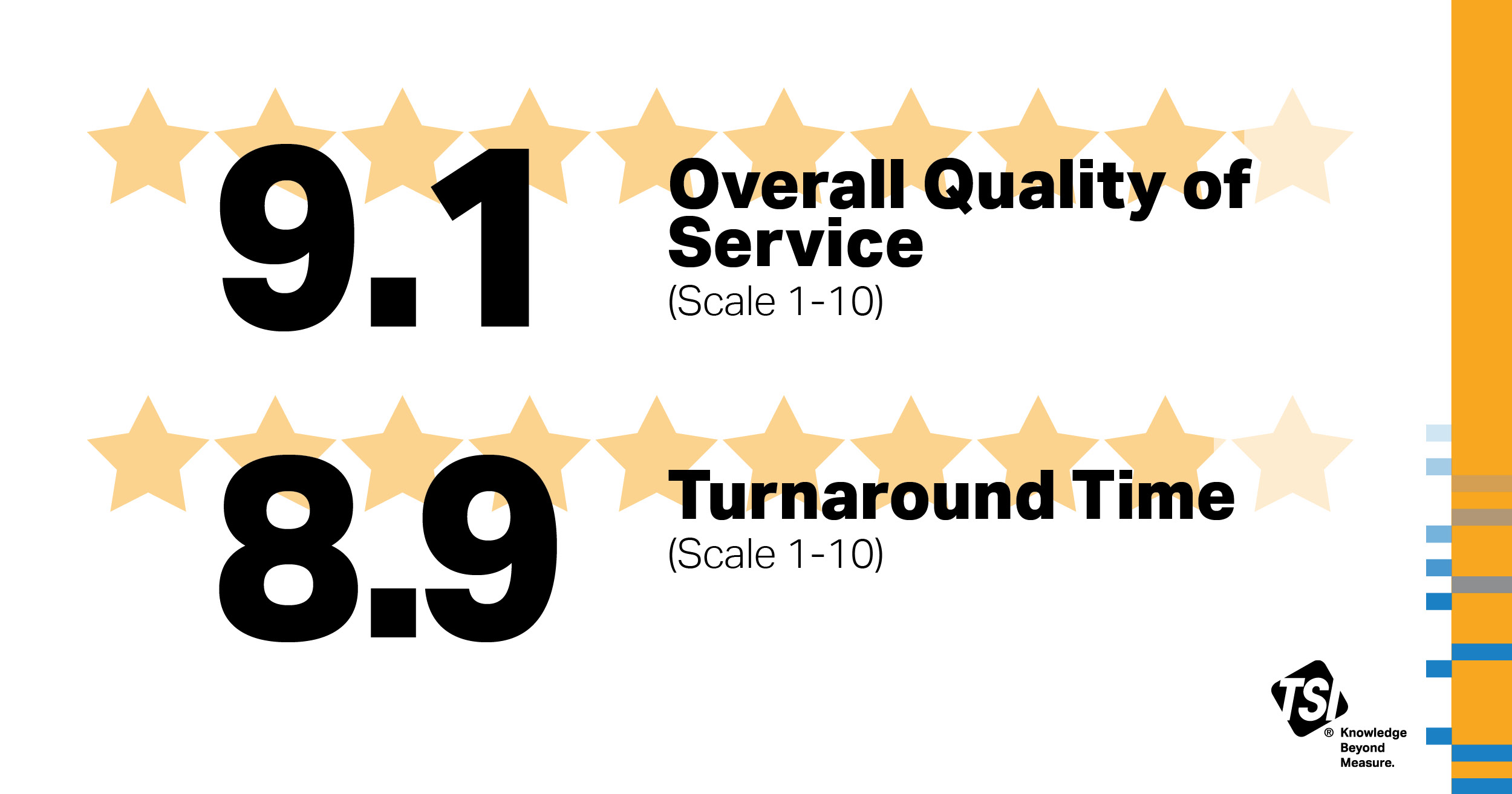 TSI® Service Delivering Excellence: A Look at 2023 Customer Survey Results