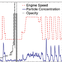 Engine Emissions Research