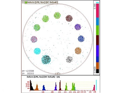NIST-traceable re-certification of contamination wafers