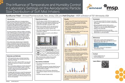 The Influence of Temperature and Humidity Control in Laboratory Settings on the Aerodynamic Particle Size Distribution of Soft Mist Inhalers