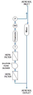 3750200 Sampling System with Diluter Schematic