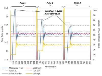 Figure 4: Dynamic Bias/Offset Illustration