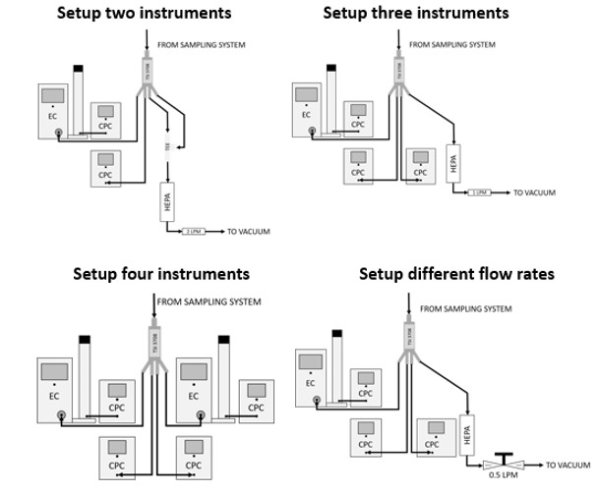 3750200 Sampling System Setup Options