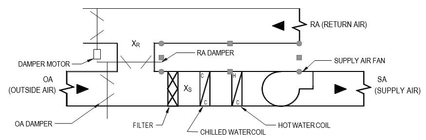 Air Handling Unit Schematic