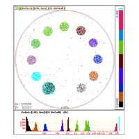 Semiconductor Calibration Standards offered by MSP, a Division of TSI®