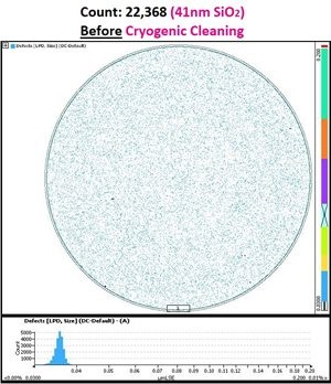 PRE Challenge Wafers deposited with NanoSilica particles (41nm peak diameter) demonstrating particle size and spatial distributions from wafer inspection prior to undergoing a cryogenic cleaning process