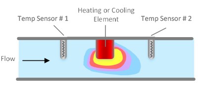 Image 1: Thermal flow sensor illustration