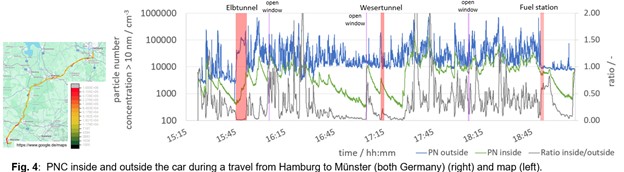 PNC inside and outside the car during a travel from Hamburg to Münster (both Germany) (right) and map (left)