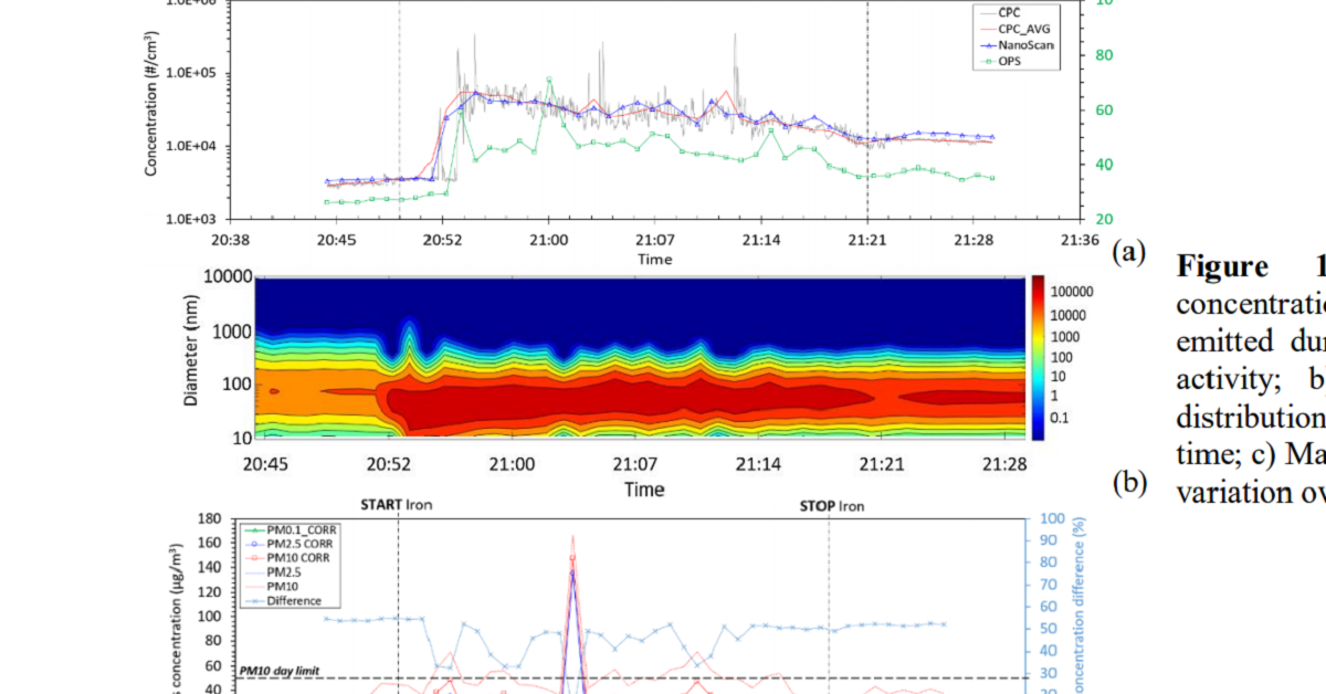 air quality research paper