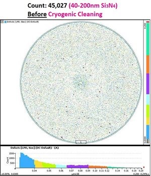 PRE Challenge Wafers deposited with Process Particles demonstrating particle size and spatial distributions from wafer inspection prior to undergoing a cryogenic cleaning process