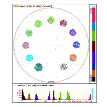 Surfscan® (SPx) Calibration Standards are precisionengineered tools for the calibration, verification and re-qualification of the most common wafer surface inspection systems used in semiconductor manufacturing.