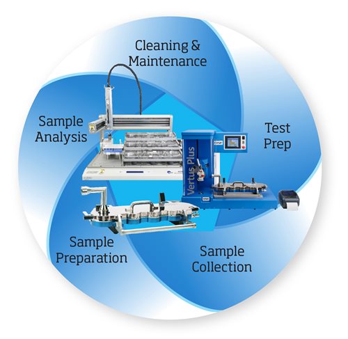 Drug Characterization Cycle