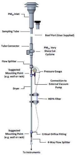 3750200 Sampling System Design Schematic