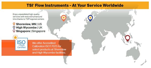 Recalibration Service for Flowmeter Plus