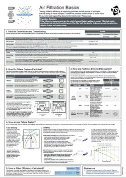 Preview of filtration basics poster providing a comprehensive overview of air filtration, how filters are tested, and how filter efficiency is calculated.