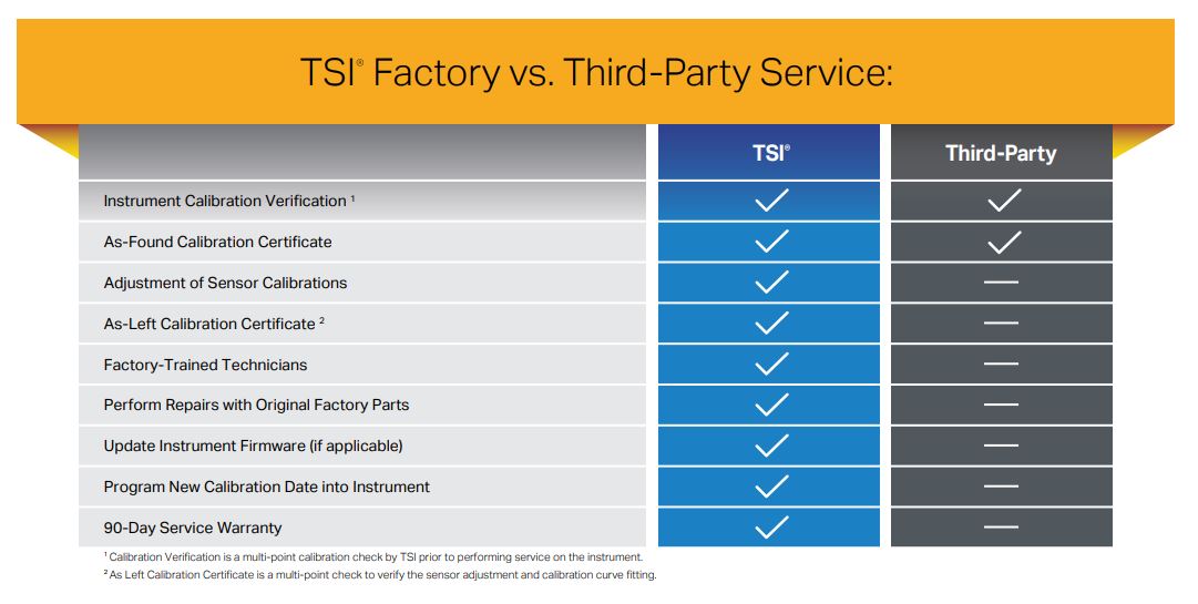 TSI - TSI Flow Service