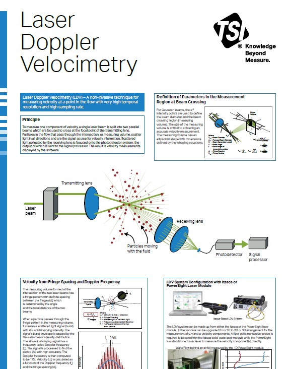 Pirat Transaktion Untreue laser doppler velocity meter Tick Plastizität