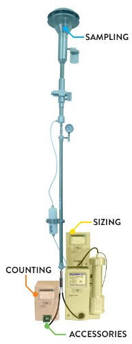CEN-compliant SMPS System