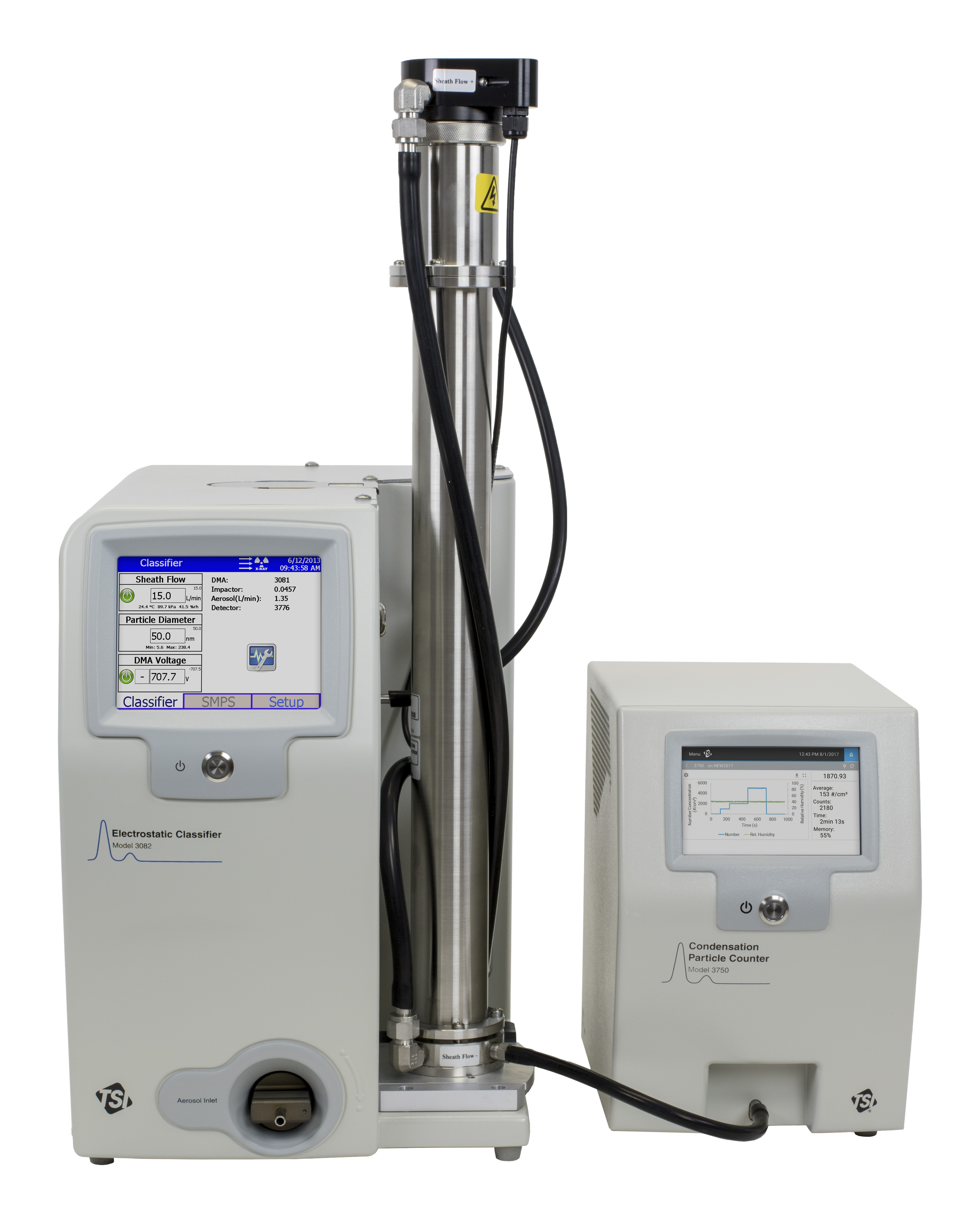 Scanning Mobility Particle Sizer Spectrometer 3938